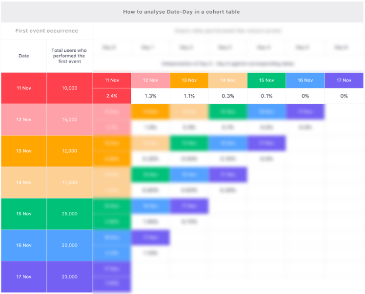 cohorts-understanding-rows.png 748