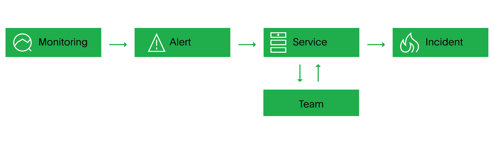 quick start-guide-flow-chart-2@2x.png An infographic of the quickstart flow chart