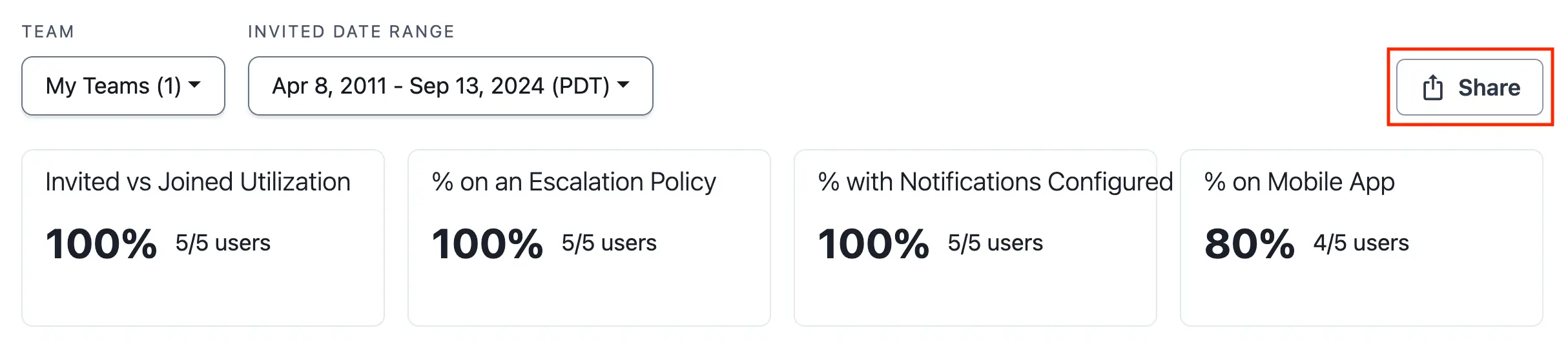 A screenshot of the PagerDuty UI indicating where to click to share the User Onboarding report's URL