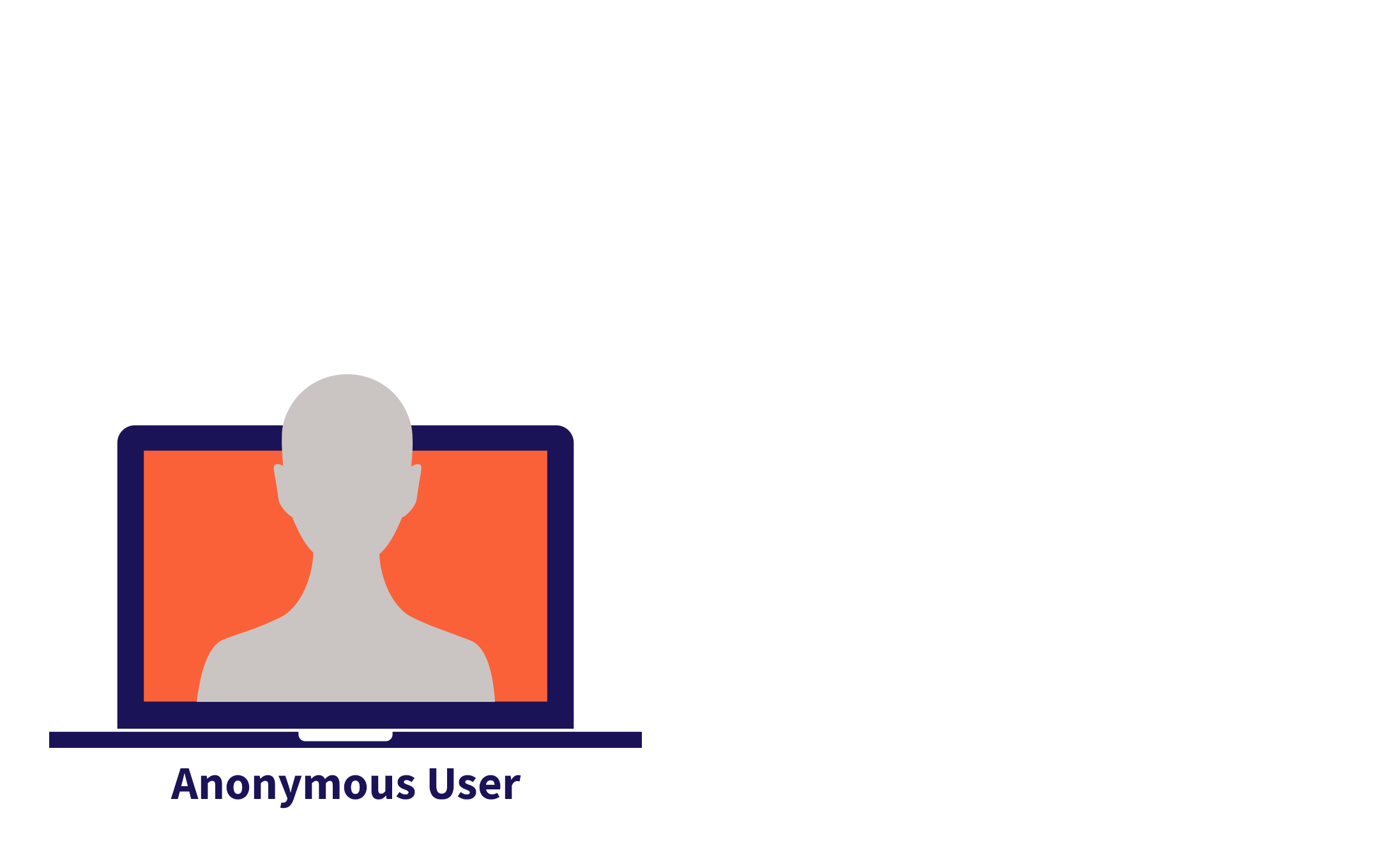 WebEngage-LUID-CUID-Identifying-Users.gif 2192