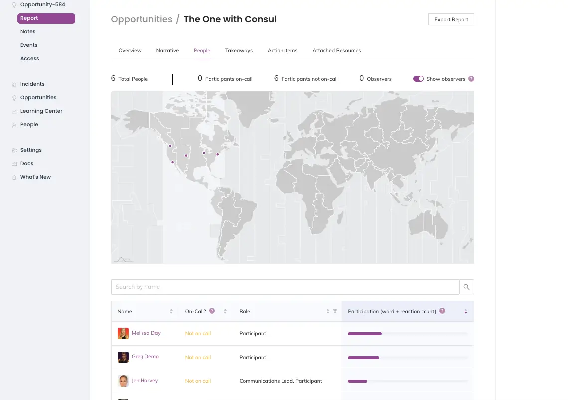 A screenshot of the Jeli web app UI showing the people involved with incidents