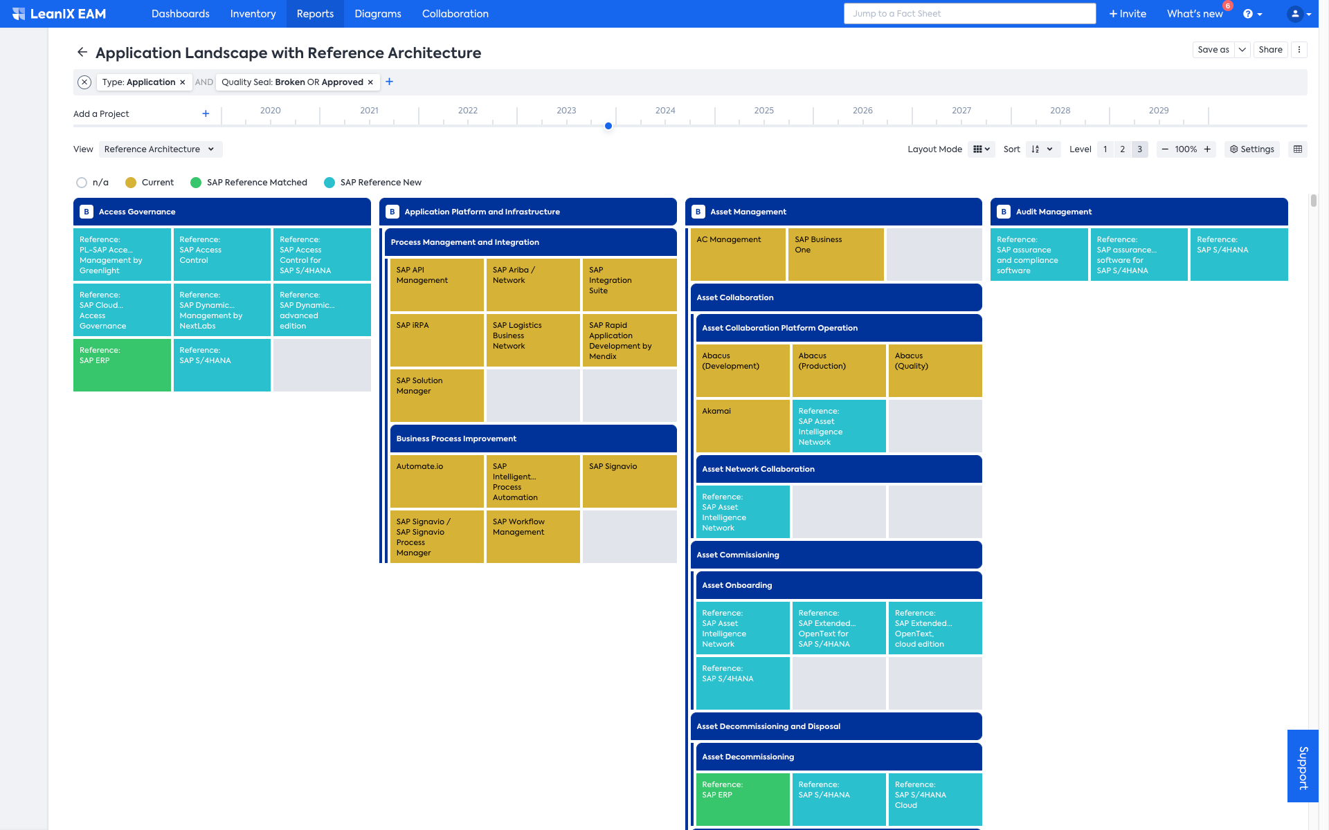 Application Landscape Report with Reference Architecture
