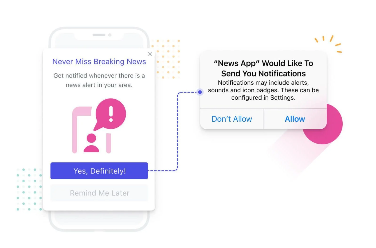 Example shows an in-app message that leads to a system-level push permission prompt.
