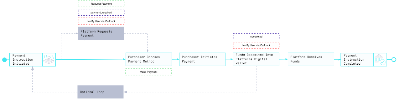 Pay-in_workflow_multiple.png 1274