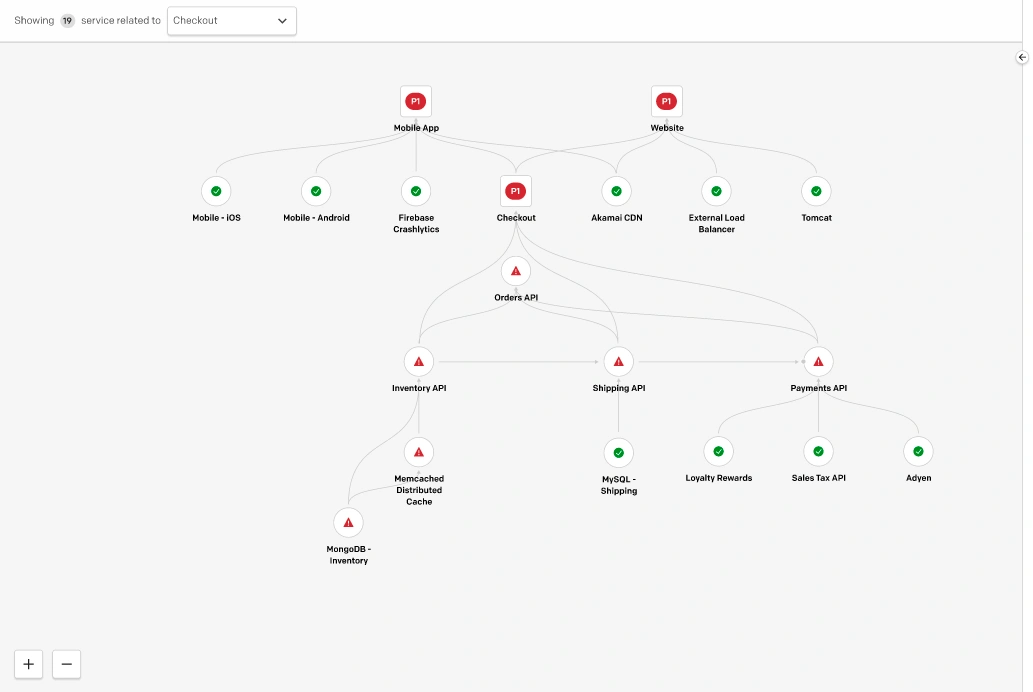 image6.png A screenshot of the PagerDuty web app detailing service relationships in the Service Graph