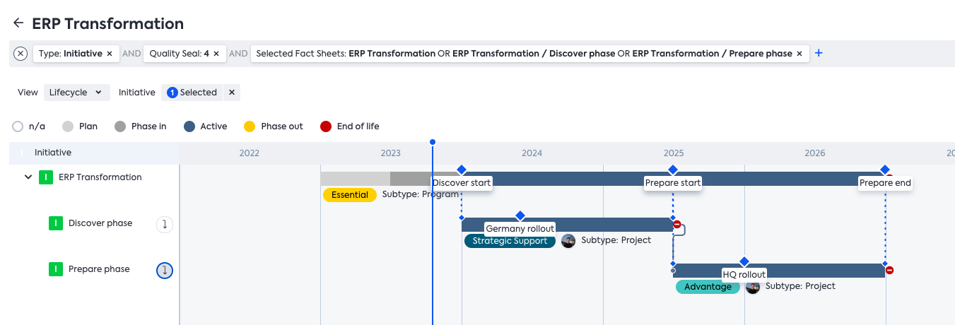 Project Roadmap Report