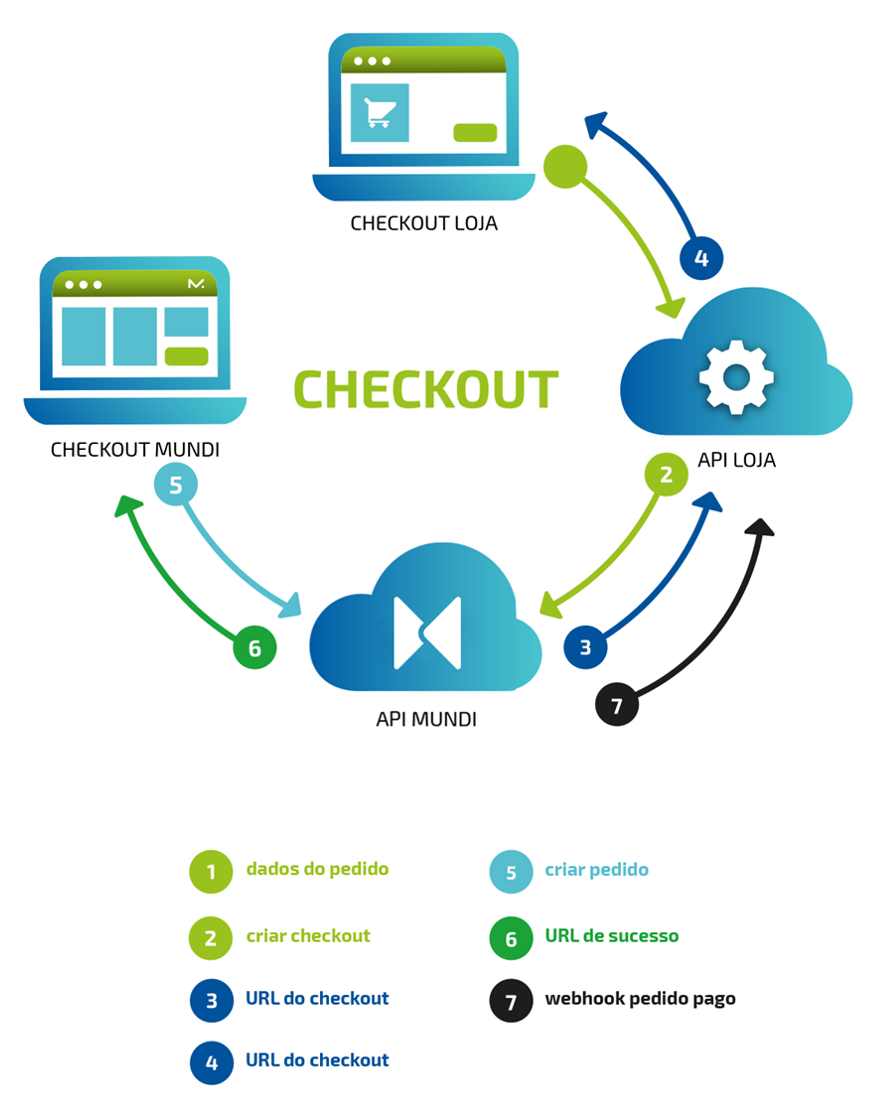 Checkout redirect.png 869