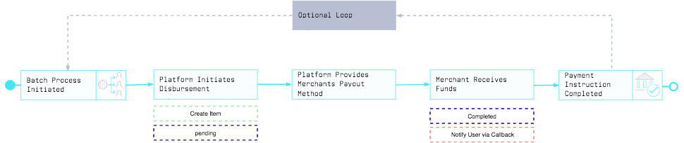 Payout_Workflow_multiple.png 970